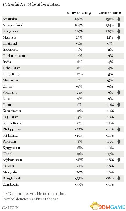 世界各国人口查询_世界各国人口密度 调查(3)