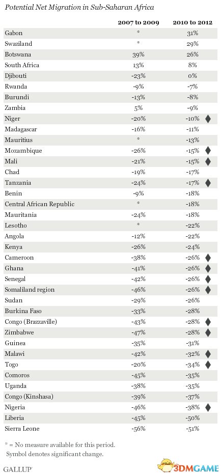 非洲国家人口排行_世界各国实力大排名 终于找到最全的了 国家