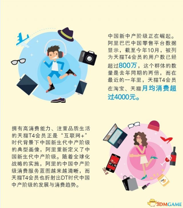 中国新一代中产阶级标准 淘宝月均消费4000以