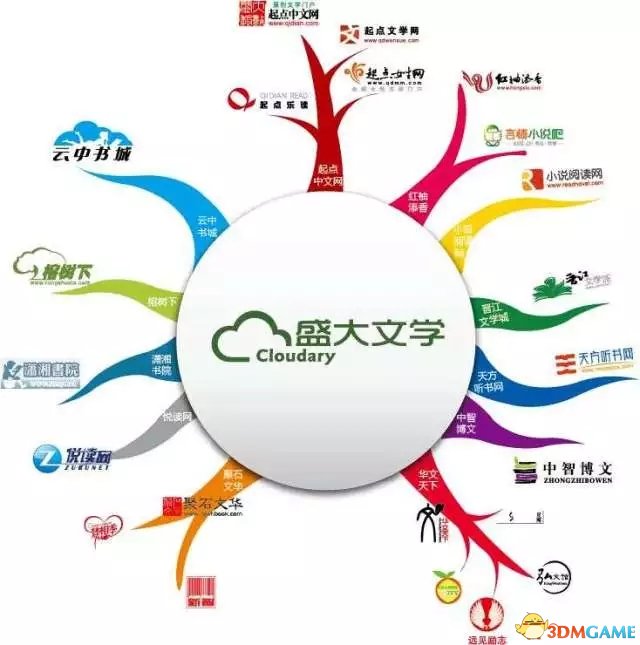 鱼人二代_鱼人二代收入(3)