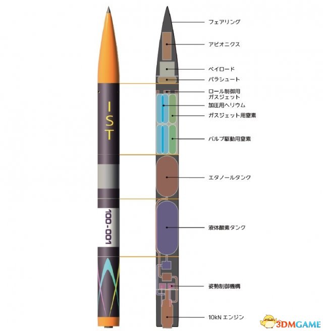 日本首家民间制火箭momo于7月底正式发射