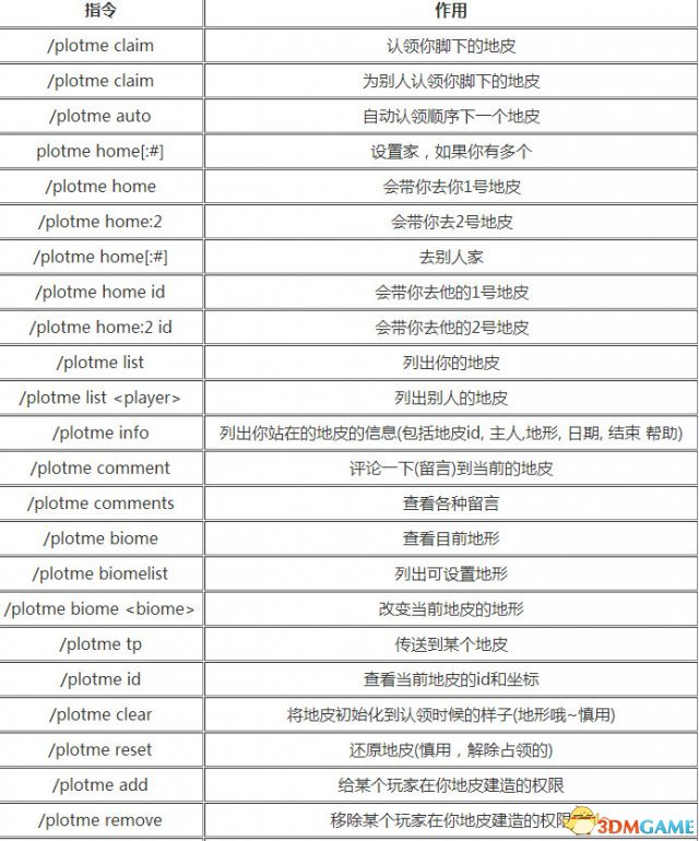 我的世界地皮指令大全我的世界地皮指令有什么作用