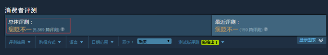 17元即可入手！《国土防线2：革命》Steam 2折促销