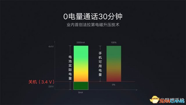联想Z5手机正式发布:刘海屏、6+64GB 1299元