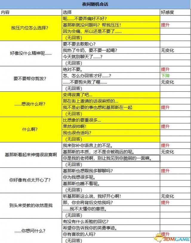 《光明之响》好感度对话选项表 m.o.e.s选项列表