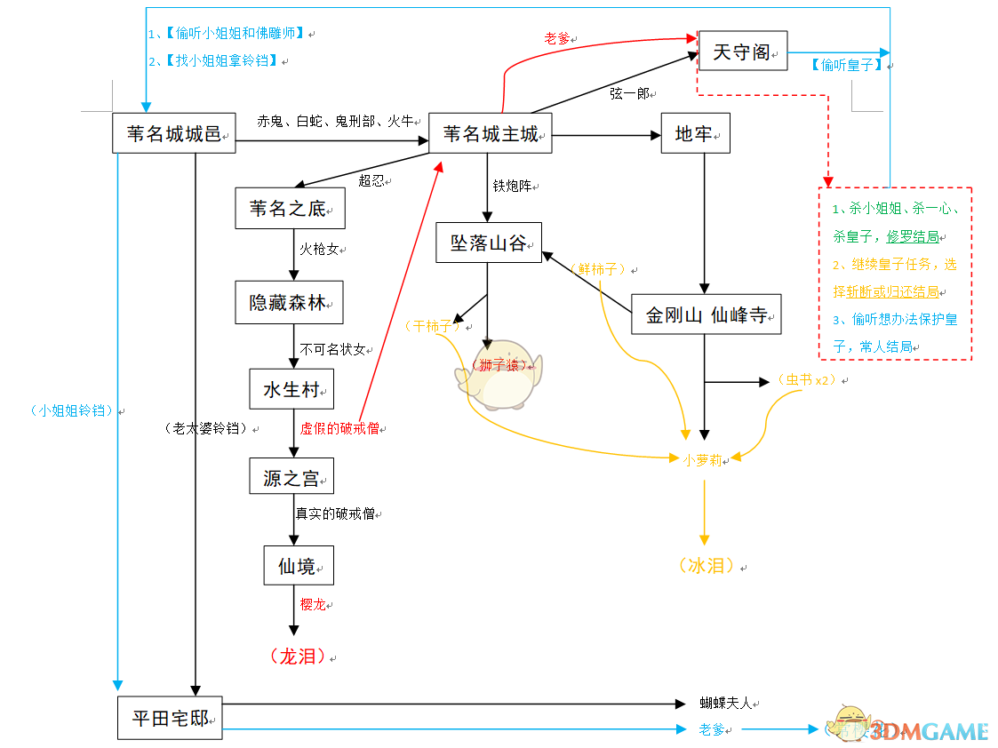 只狼影逝二度游戏大致流程图分享