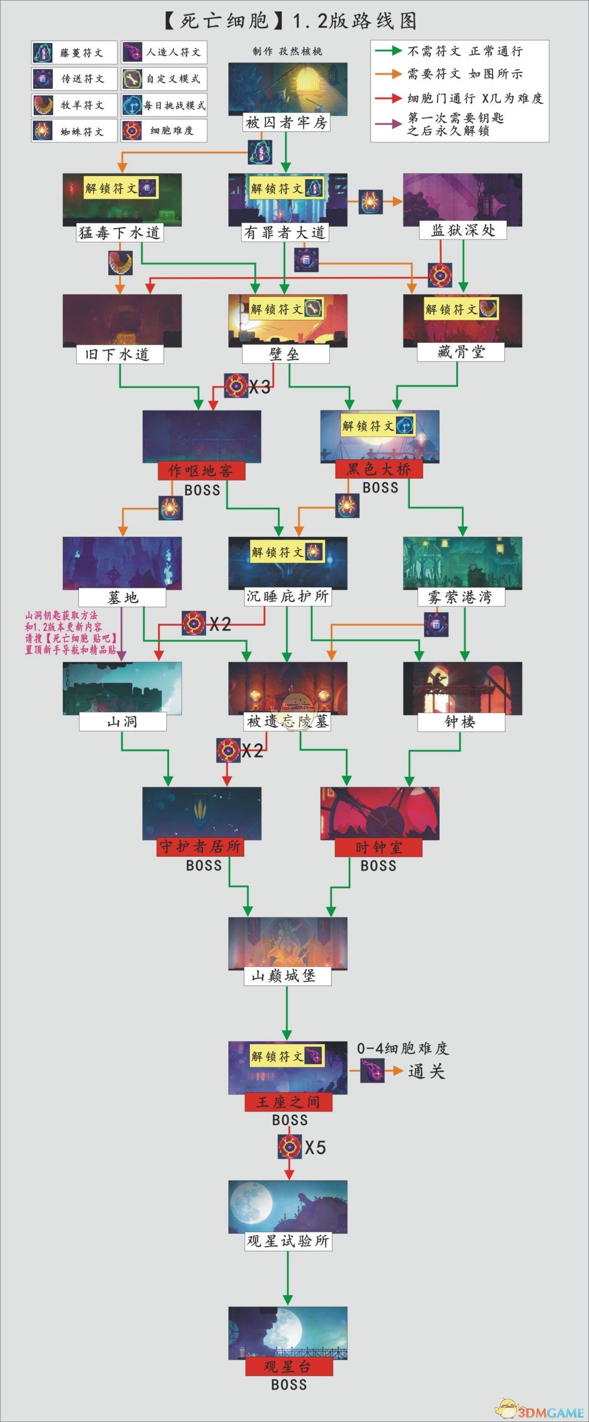 《死亡细胞》1.2版最新路线图一览