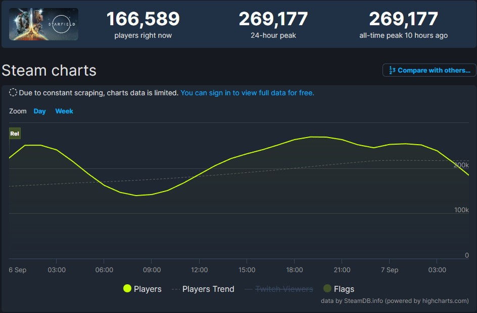 《星空》玩家数量突破100万 斯宾塞发文庆祝感谢玩家