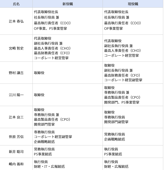 卡普空高层大换血 《怪物猎人》制作人辻本良三升职首席产品官