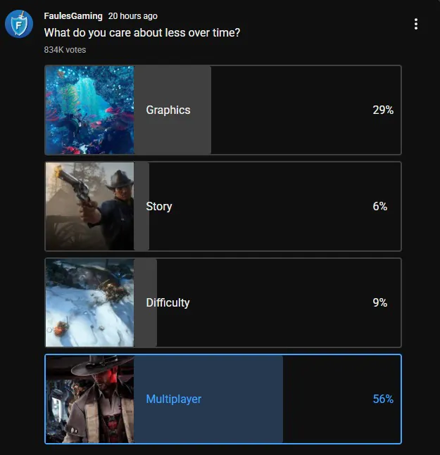 最不受待見！近百萬玩家投票：多人遊戲泛濫惹眾怒