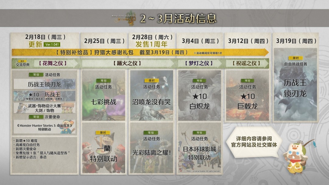 《怪物獵人：荒野》一周年紀念！特別任務和活動公布