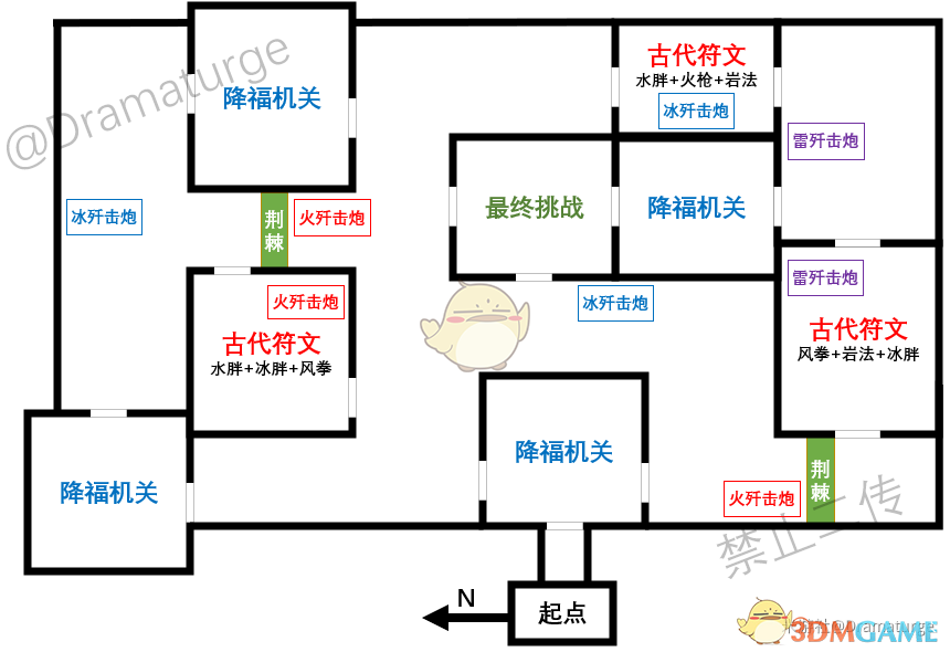 原神坚盾试炼和元素试炼通关指南