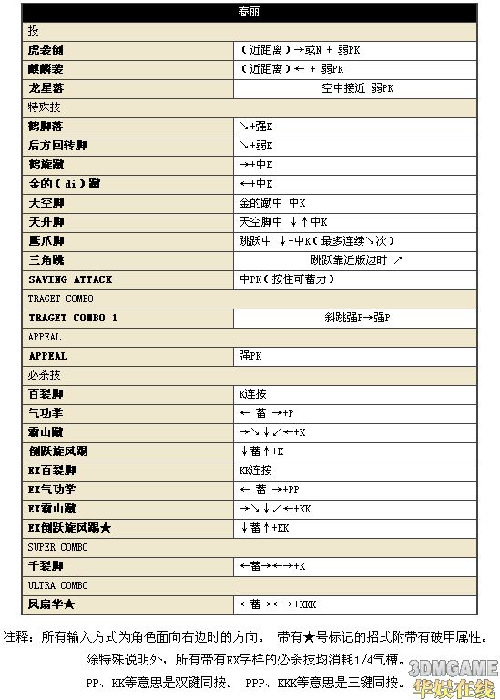 《街头霸王4》17位人物中文版详细出招表