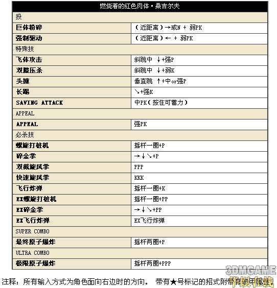《街头霸王4》17位人物中文版详细出招表