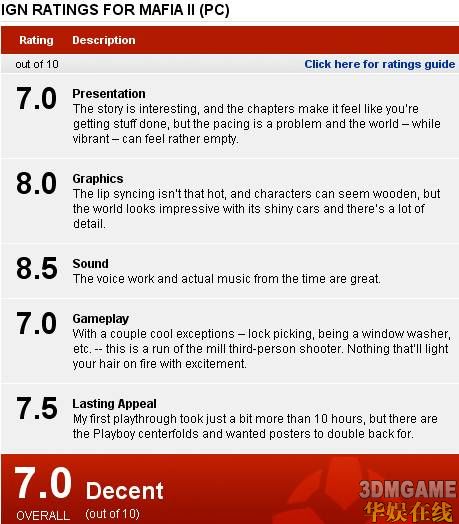 中规中矩 《黑手党2》IGN详细点评