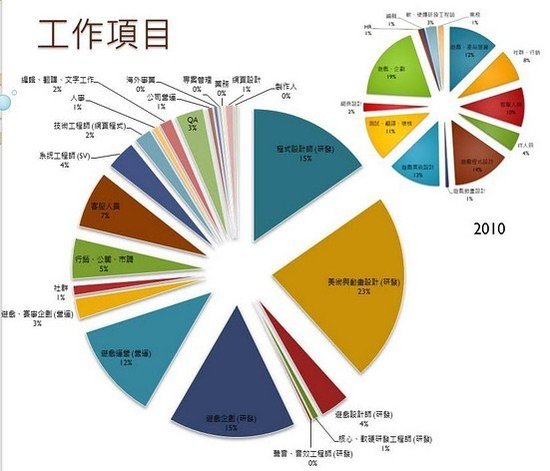 台湾人口调查_台湾有多少人口