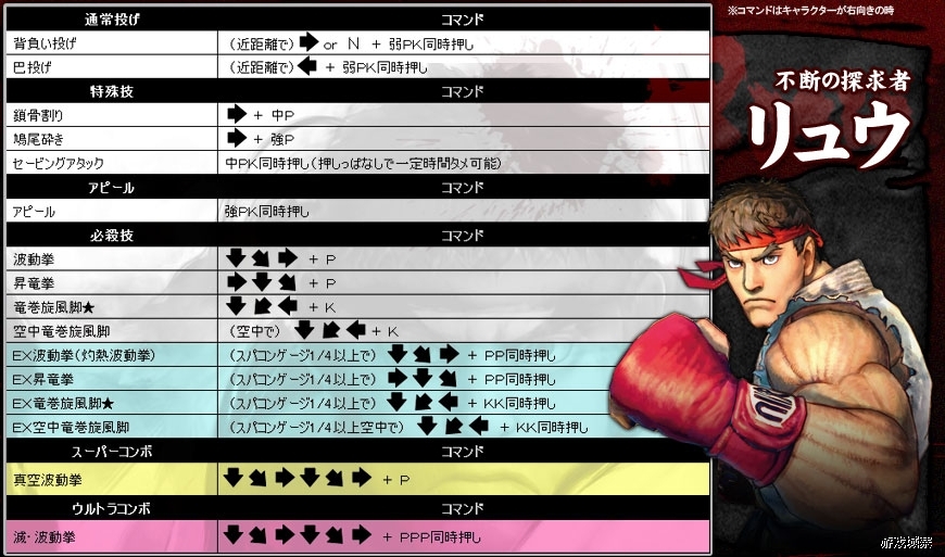 Как делать супер удар. Street Fighter 2 комбо удары. Комбинации ударов в стрит Файтер 3. Street Fighter IV (Xbox 360). Street Fighter комбинации ударов.