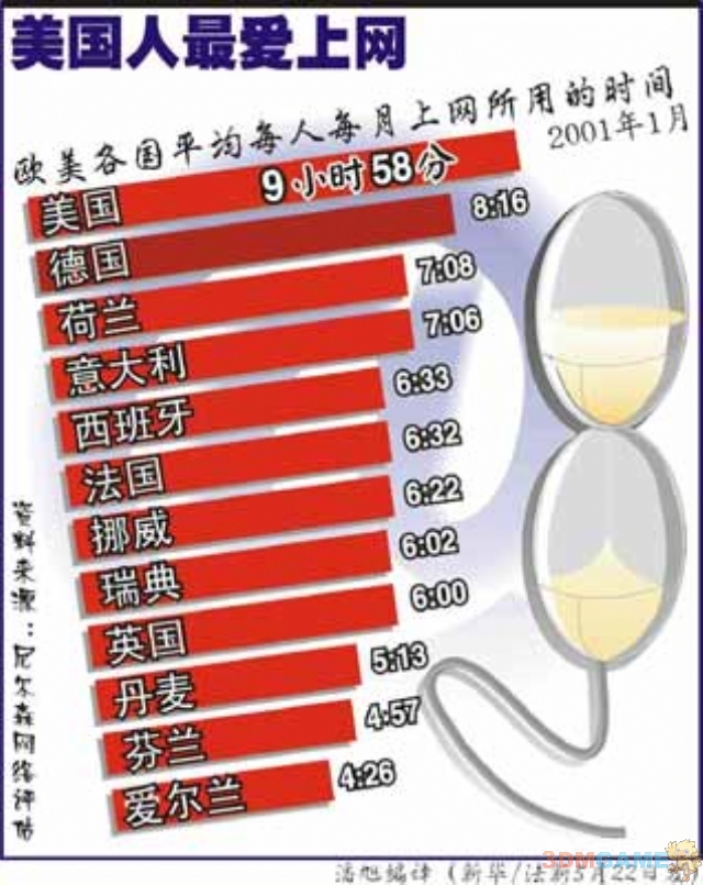 全球人口表图_全球人口(2)