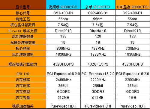 显卡参数