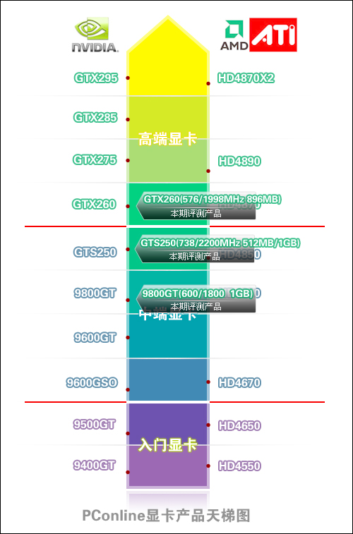 要显存还是要核心相近价位显卡性能揭秘
