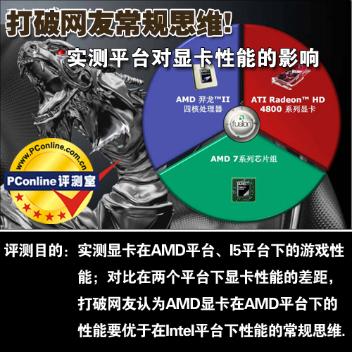 打破常规思维!实测平台对显卡性能的影响
