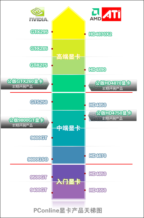 打破常规思维!实测平台对显卡性能的影响