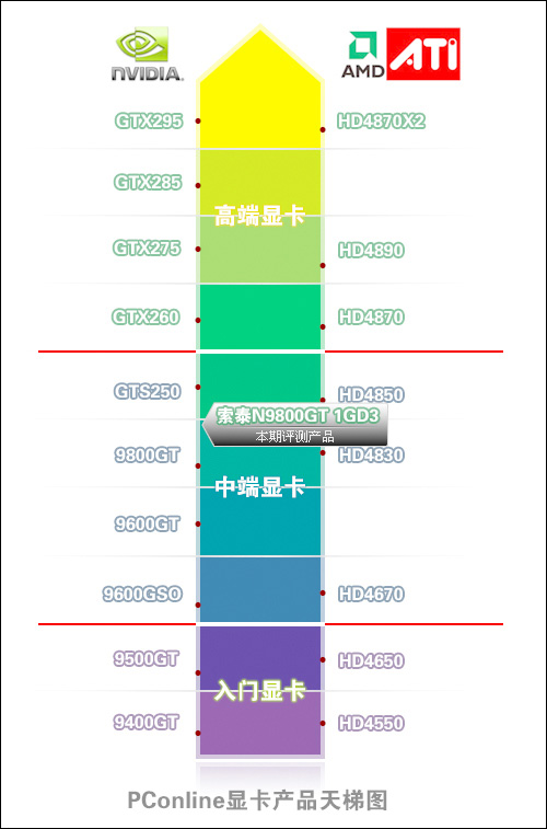 索泰9800GT