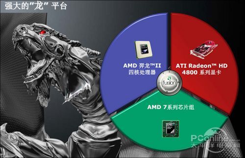 2009年，AMD推出新3A平台——Dragon