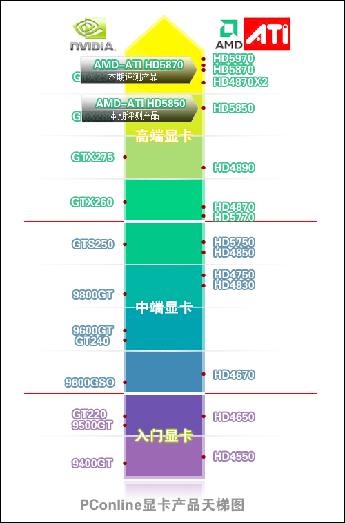 网吧显卡选购指南