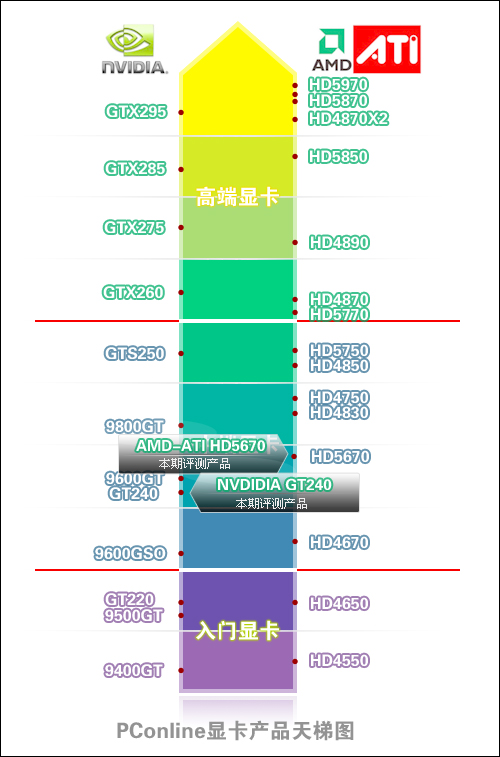 测试显卡定位