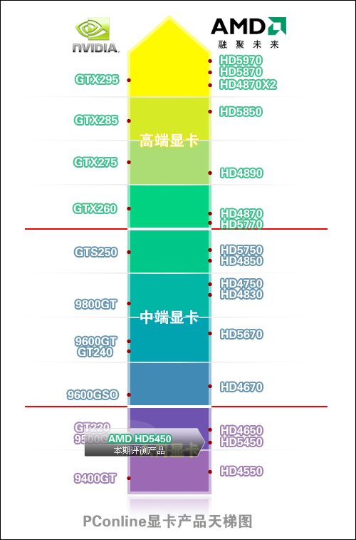 显卡天梯