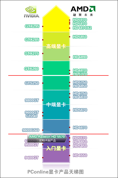 显卡天梯