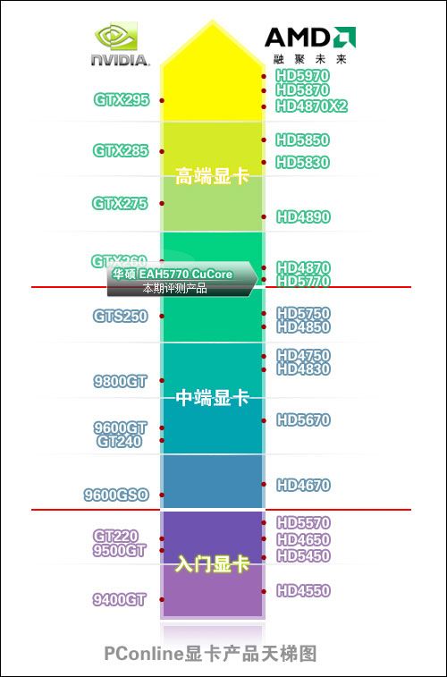 华硕HD5770
