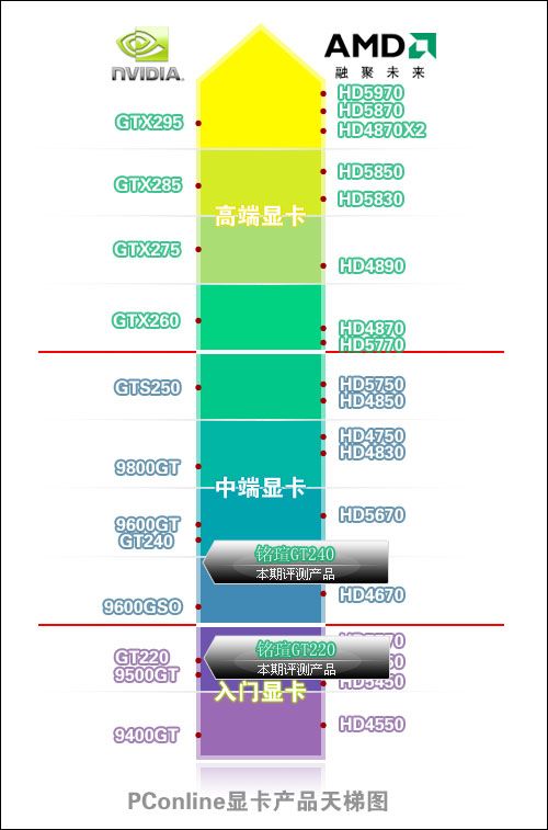 天梯