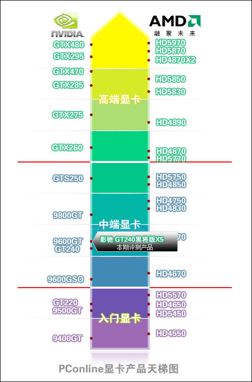 显卡天梯
