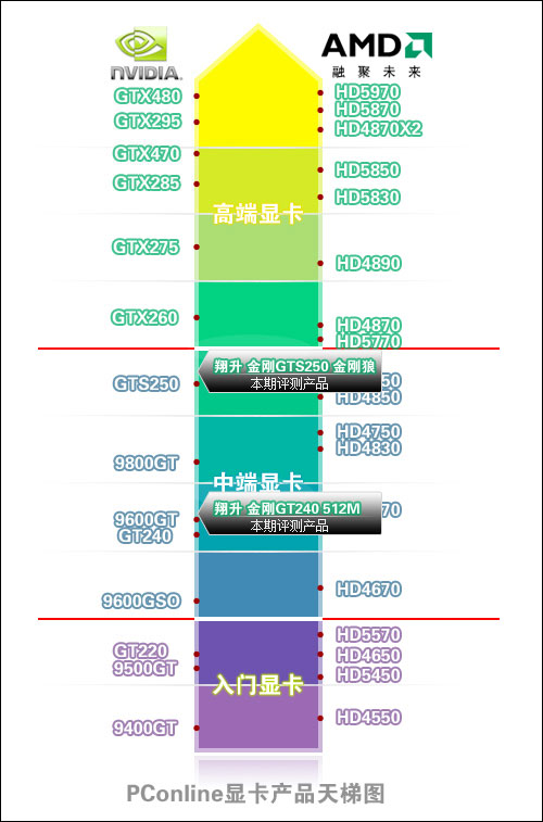 翔升金刚显卡