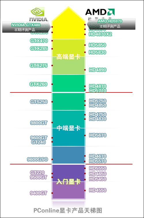显卡天梯