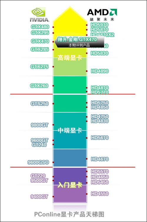 翔升显卡天梯