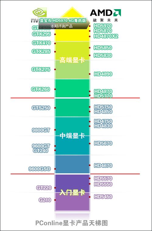 显卡产品天梯图