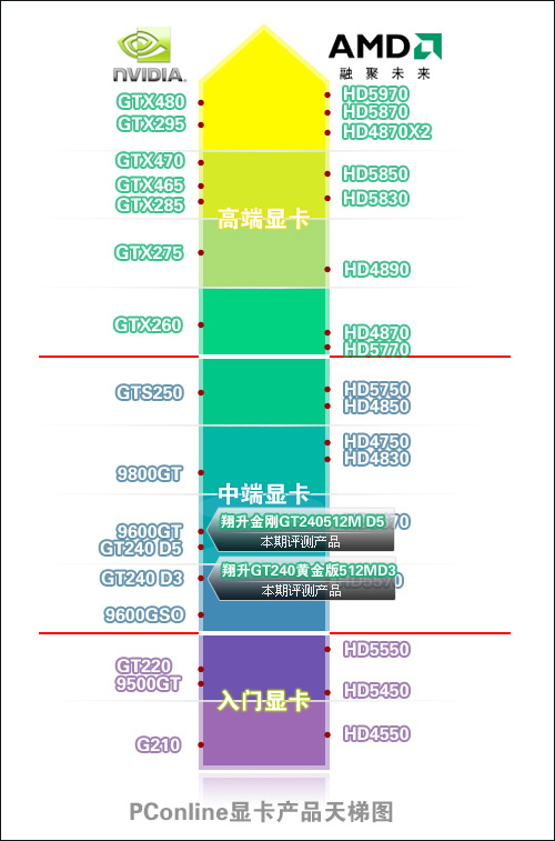 显卡天梯