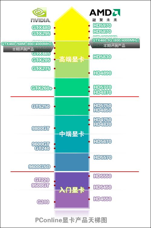 显卡天梯图