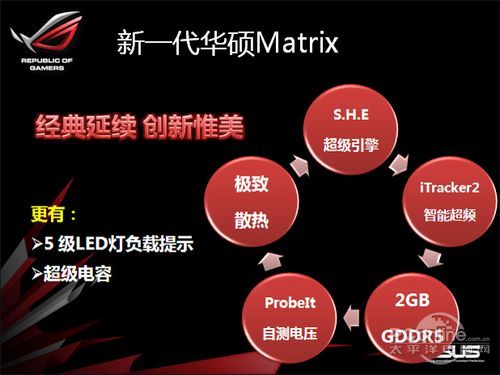 华硕 Matrix 5870 2GB
