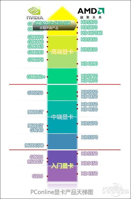 华硕 Matrix 5870 2GB