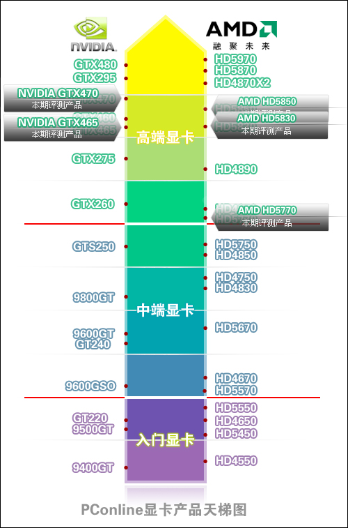 显卡天梯
