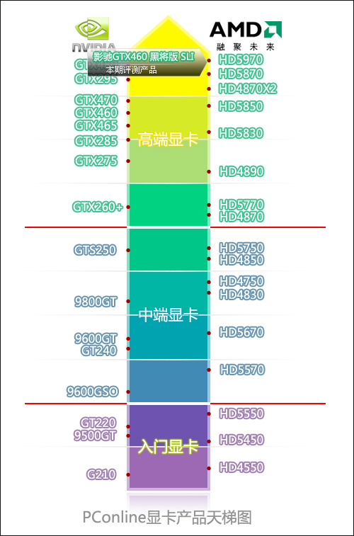 影驰 GTX460黑将版