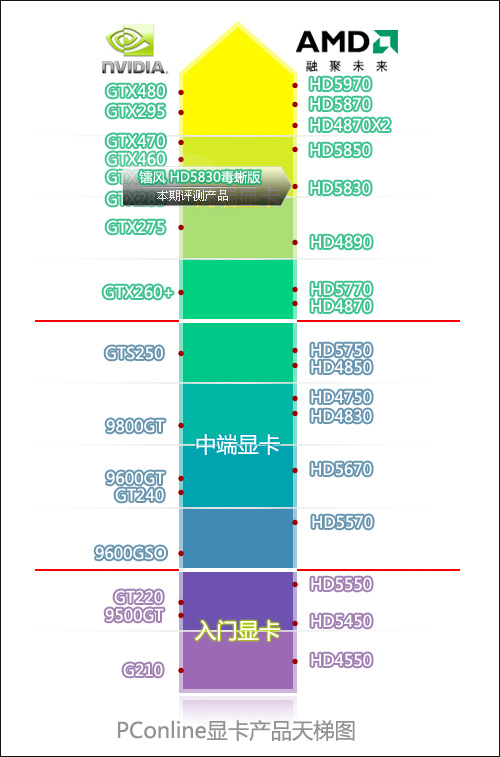 天梯