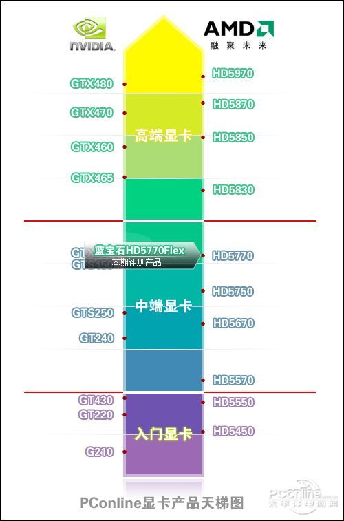显卡天梯