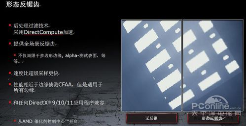 HD6870/6850核心架构分析