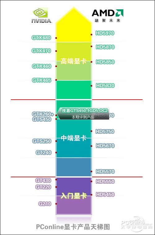 天梯图
