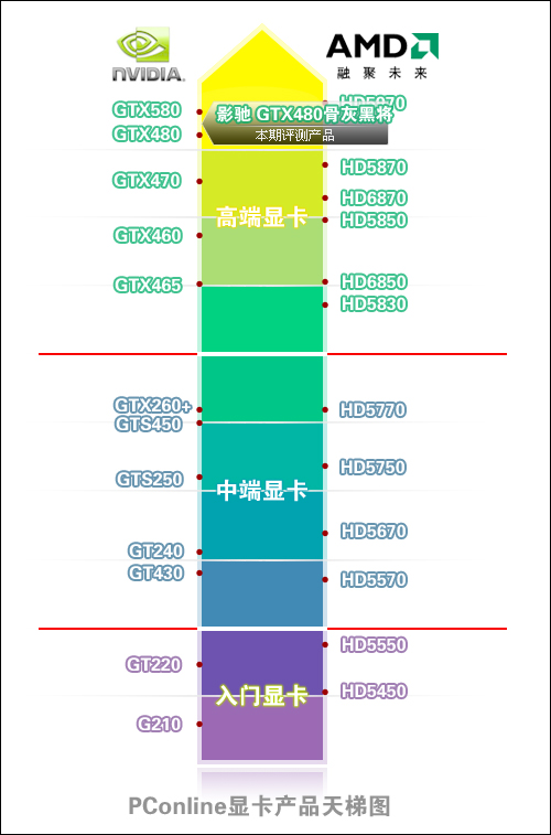 天梯图